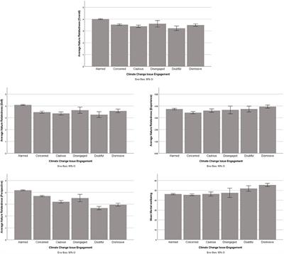 The Relationship Between Climate Change Issue Engagement, Connection to Nature and <mark class="highlighted">Mental Wellbeing</mark>